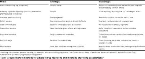 Adverse Drug Reactions Definitions Diagnosis And Management
