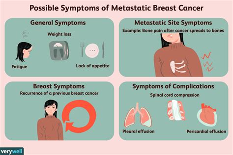 Common Symptoms Of Metastatic Breast Cancer