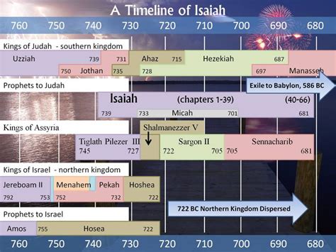 113 Best Bible Study Isaiah Images On Pinterest Bible