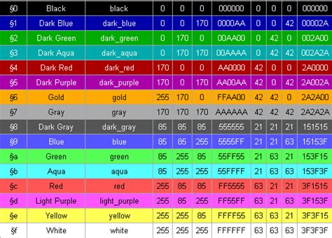 Hypixel (fully the hypixel network) is the biggest minecraft: GUIDE Minecraft Color Codes :) | Hypixel - Minecraft ...