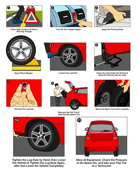 Infallible Steps To Changing A Flat Tire An Effective Guide