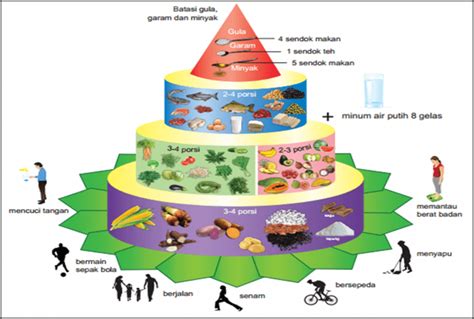 La pirámide alimenticia del tumpeng nutricional de Indonesia no es solo