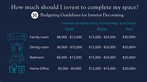 How Much Does It Cost To Hire An Interior Decorator How Much Should I