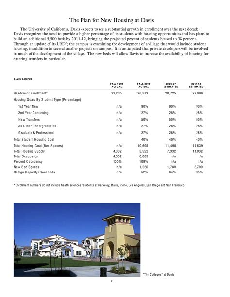 waitlist uc davis essay