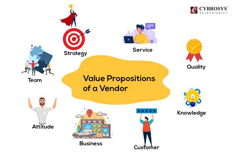 How To Choose The Right Erp Vendor