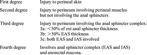 Classification Of Perineal Tear 4 Download Table
