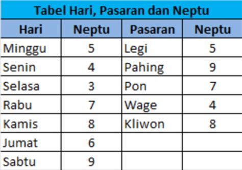 Namun tidak pernah menempati atau mengingkari. Niat Puasa Tanggal Lahir : Niat Puasa Senin Kamis Dan ...