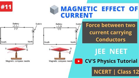 Force Between Two Current Carrying Conductors Iit Jee Neet Ncert