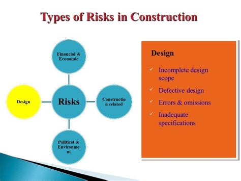 “construction Risk Management”