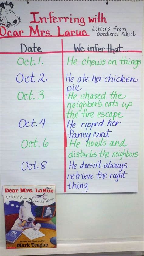 10 Anchor Charts To Teach Inferring — The Classroom Nook