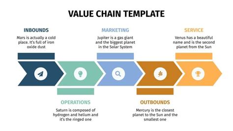 Value Chain Powerpoint Template