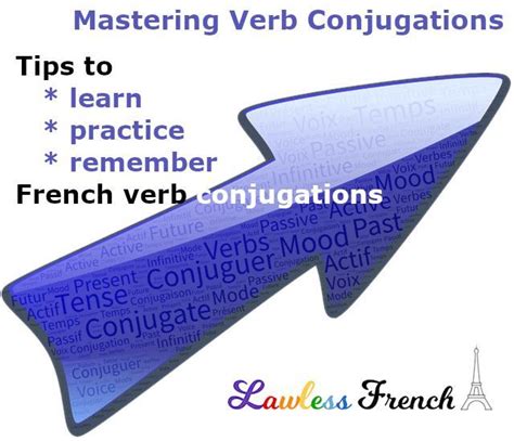 Mastering Verb Conjugations Lawless French Practice Tips French Verbs Conjugation How To