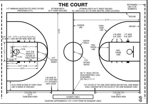 For all courts the foul line distance is 15 feet from the foul line to the front of the backboard. Basketball court dimensions, diagram & Hoops Height