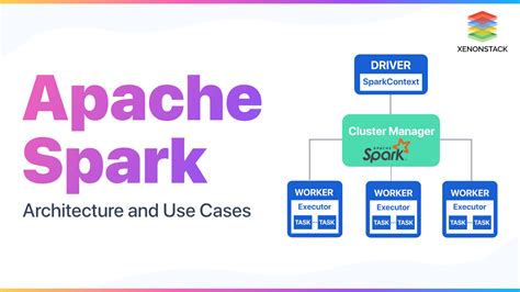 Apache Spark Architecture And Use Cases The Complete Guide