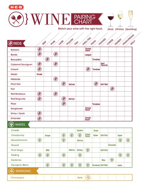 Red Wine Food Pairing Chart