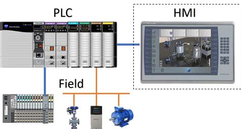 What Is Plc Programmable Logic Controller Plcynergy