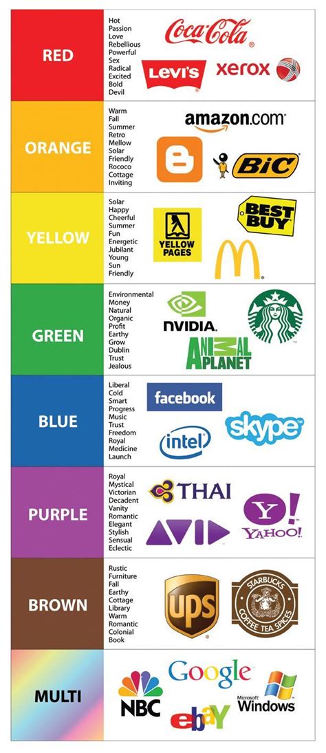 Brand Logo Colors With Images Branding Design Logo Design Logo