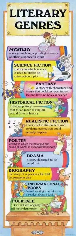 Free Genre And Subgenre Activity Literacy Station Inspiration