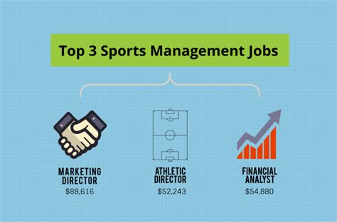 Top3 Sports Management Jobs Bachelors Degree Center