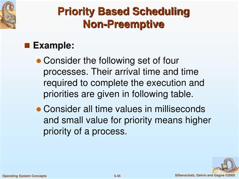 Ppt Chapter 5 Process Scheduling Powerpoint Presentation Free Download Id6327120