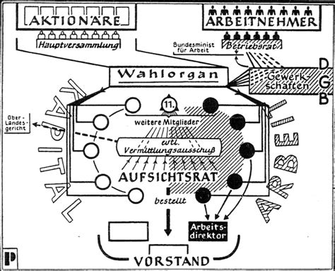 Vom schlichtungsversuch bis zur beendigung. GHDI - Document