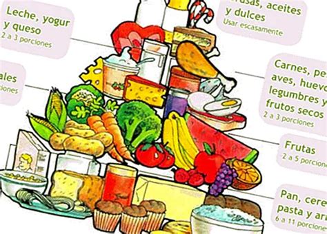 New Food Pyramid 2023 Of Healthy Eating Allmenus