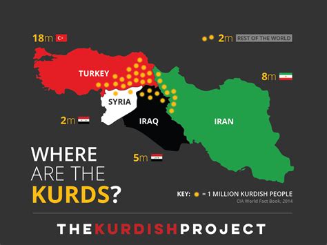 Infographics About Kurds And Kurdish Issues