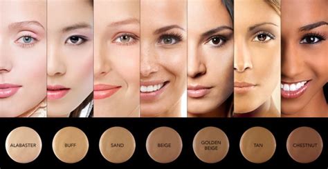 How to find out your skin's undertones. How to Choose the Right Foundation | StyleWile