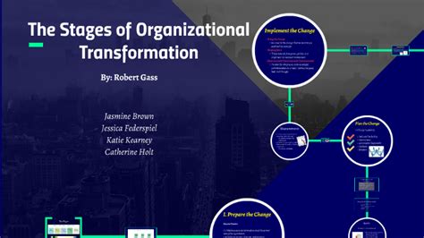 The Stages Of Organizational Transformation By Katie Holt On Prezi