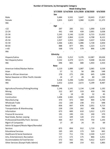 This is a list of countries by unemployment rate. New Mexico Dept. Of Workforce Solutions Reports Unofficial ...