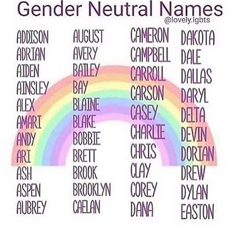 Non Binary Names That Start With A K / Fox & Owl: Non-binary lovers and 