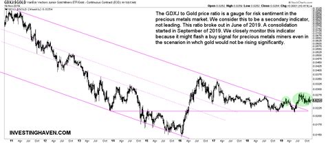 Will it crash or boom? A Gold Price Forecast For 2020 And 2021 *Post Corona Crash ...