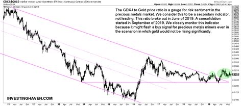 The price of gold had a tough day yesterday as it fell from the $1,900 level. A Gold Price Forecast For 2020 And 2021 | Investing Haven