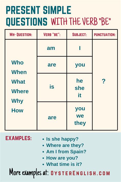 Verb To Be Personal Pronouns Wh Questions Simple Present Tense Esl My