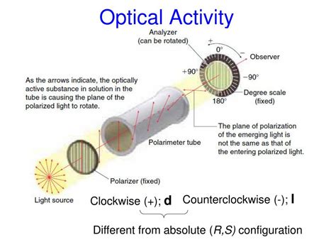 PPT - Optical Activity/ Optical Rotation PowerPoint Presentation, free ...