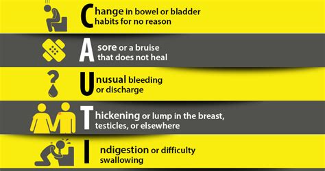 Still, their presence can help direct doctors to do the physical examinations and laboratory tests warning signs of possible cancer include the following: Early Warning Signs of Cancer "CAUTION" - NCLEX Quiz