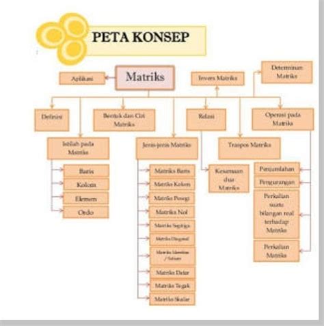 Maybe you would like to learn more about one of these? Peta konsep isi buku - berbagaireviews.com