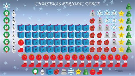 Christmas Periodic Table Wallpaper