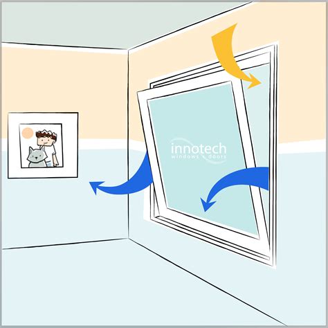 In Depth Safe Natural Ventilation Innotech Windows And Doors