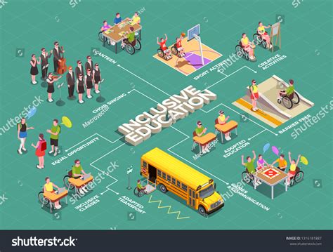 11130 Inclusive Education Images Stock Photos And Vectors Shutterstock