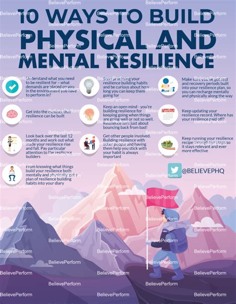 10 Ways To Build Physical And Mental Resilience Believeperform The