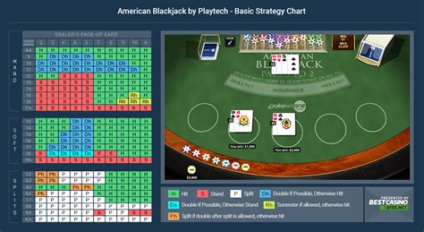 Blackjack Strategy Chart With Surrender Newmagnet