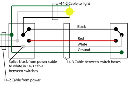 The switch is fed with a 14/4 cable using black as common, red and blue travellers, and white as a capped neutral per code. Dead end three-way - Page 2 - Electrician Talk - Professional Electrical Contractors Forum