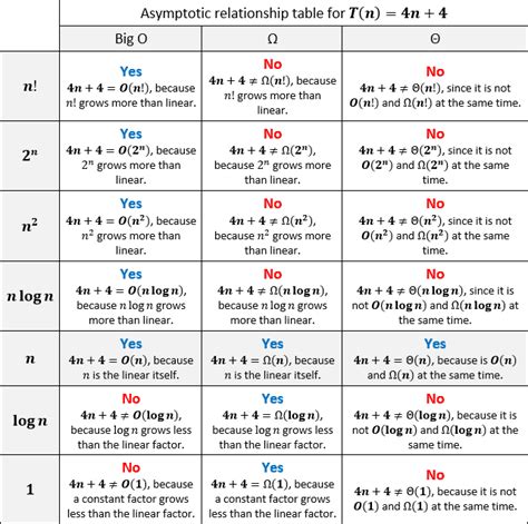 What Is The Definition Of Big O Notation