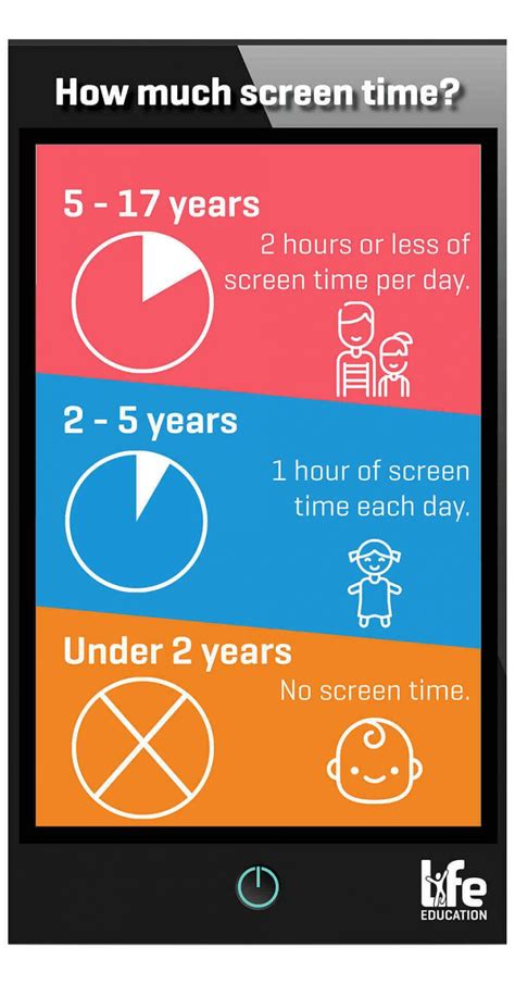 Life Education Qld Advice Limit Your Childs Screen Time