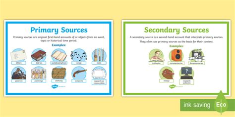 Primary And Secondary Sources A4 Display Poster