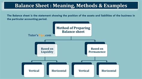 Balance Sheet Meaning Format And Examples Tutors Tips