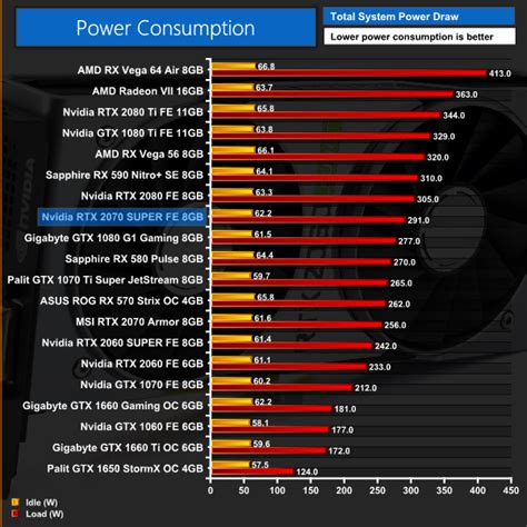 However, while applying my system configuration at the coolermaster power supply calculator, it was recommending a psu of about. Nvidia RTX 2070 SUPER Founders Edition 8GB Review ...
