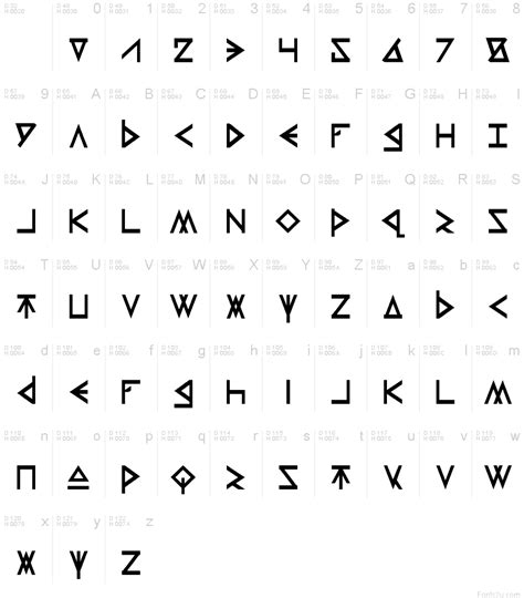 Asgardian Alphabet Rune Symbols Alphabet Symbols Alphabet Code Sign