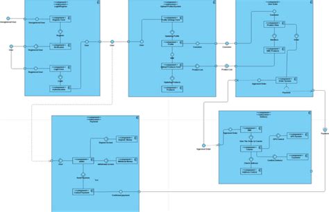 Delivery System For Sme Component Diagram Visual Paradigm User